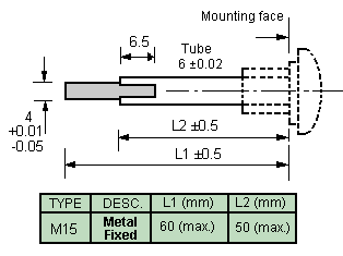 P20 dual concentric spindles